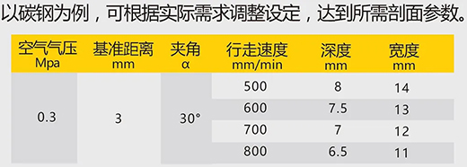 南宫NG28数字化等离子切割+碳弧气刨两用机LGB 120B切割参数
