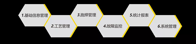 南宫NG28智能云平台