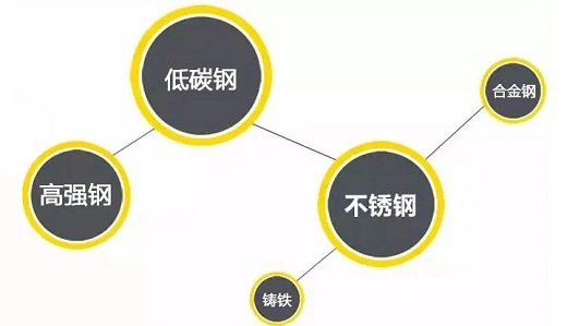 南宫NG28逆变式钢筋对焊机DS 400/500适用焊接材质