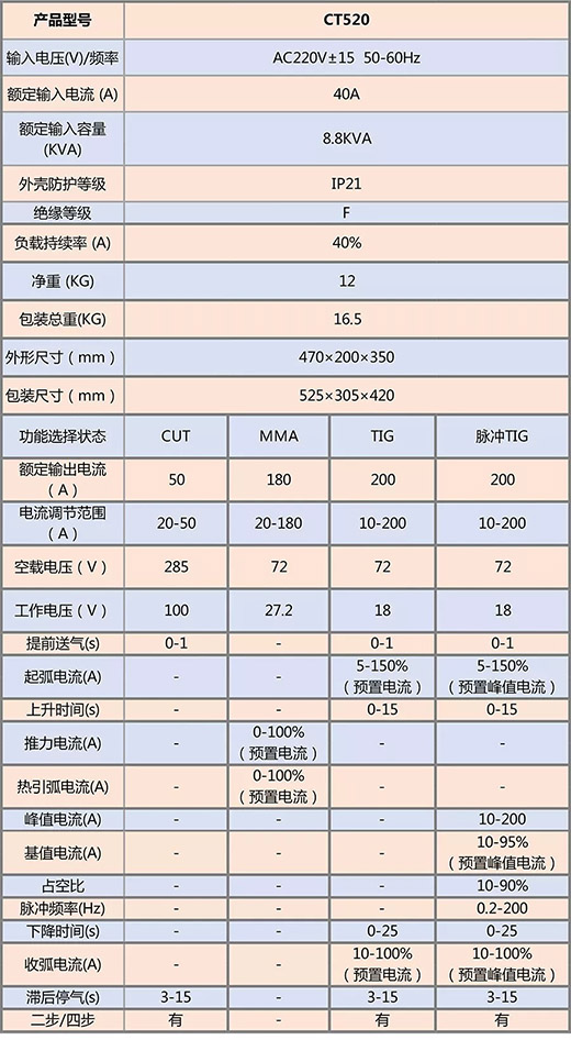 南宫NG28(中国集团)有限公司官网
