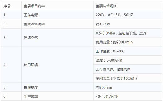 南宫NG28半自动平面口罩耳带机手艺参数