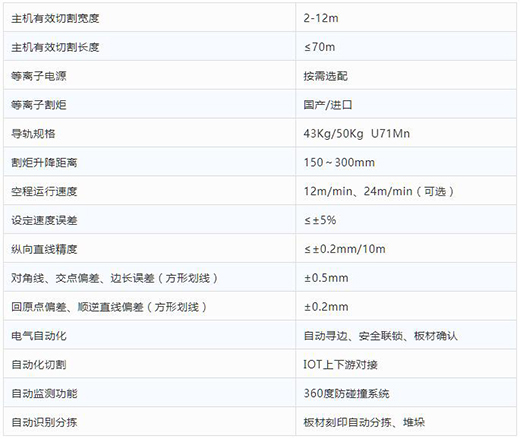 上；；；；；Ｄ瞎琋G28全自动等离子切割分拣一体机手艺参数