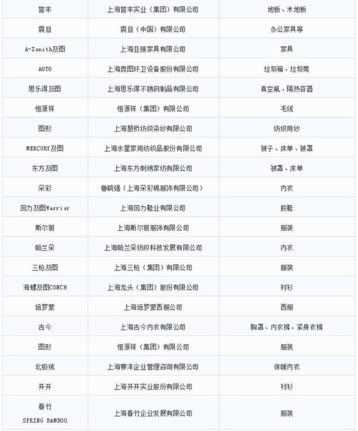 第一批第二批上海市重点商标；；；；；；；っ6