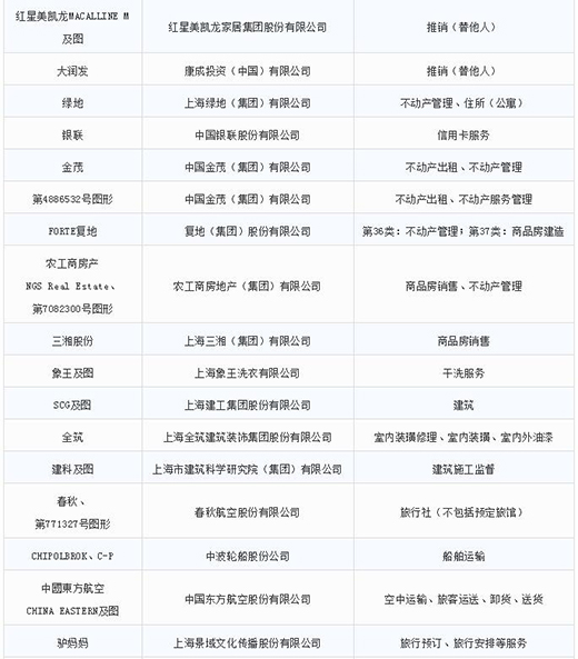 第一批第二批上海市重点商标；；；；；；；っ9